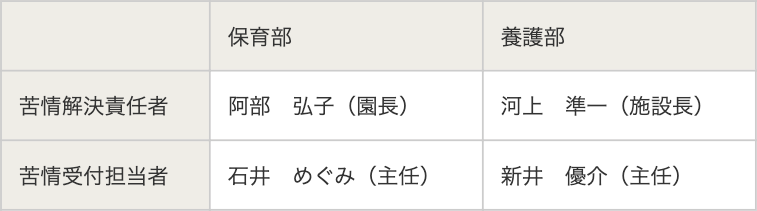 各施設の窓口