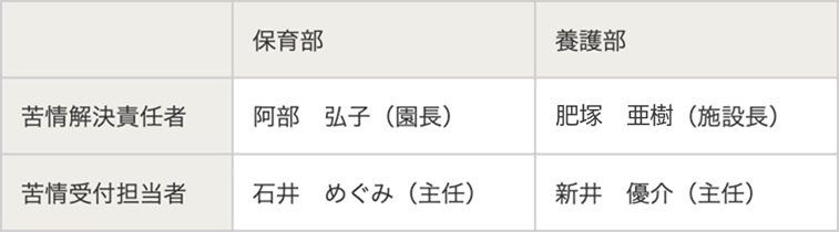 各施設の窓口